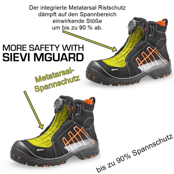 SIEVI MGuard RollerH XL+ S3-SRC-HRO-ESD
